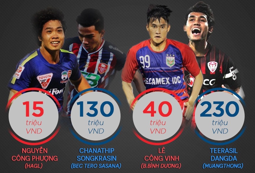 Khoang cach chenh lech giua bong da Viet Nam va Thai Lan hinh anh