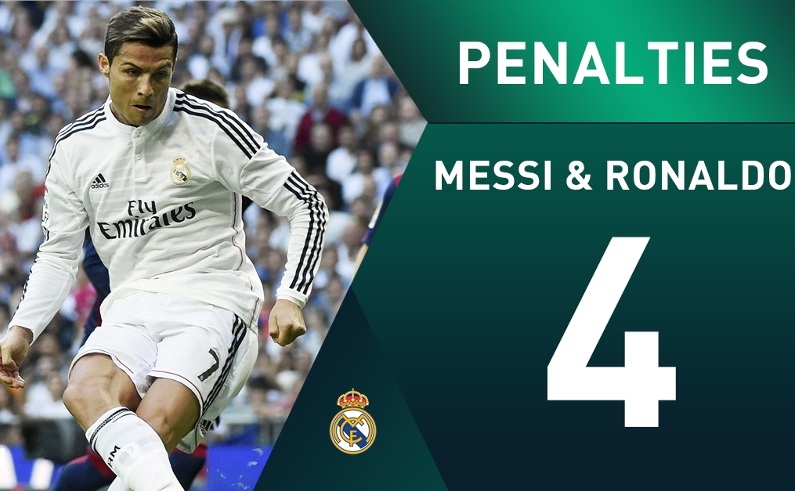 Sieu kinh dien Real - Barca qua nhung con so hinh anh