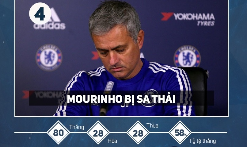 5 su kien bong da the gioi dang chu y nhat 2015 hinh anh