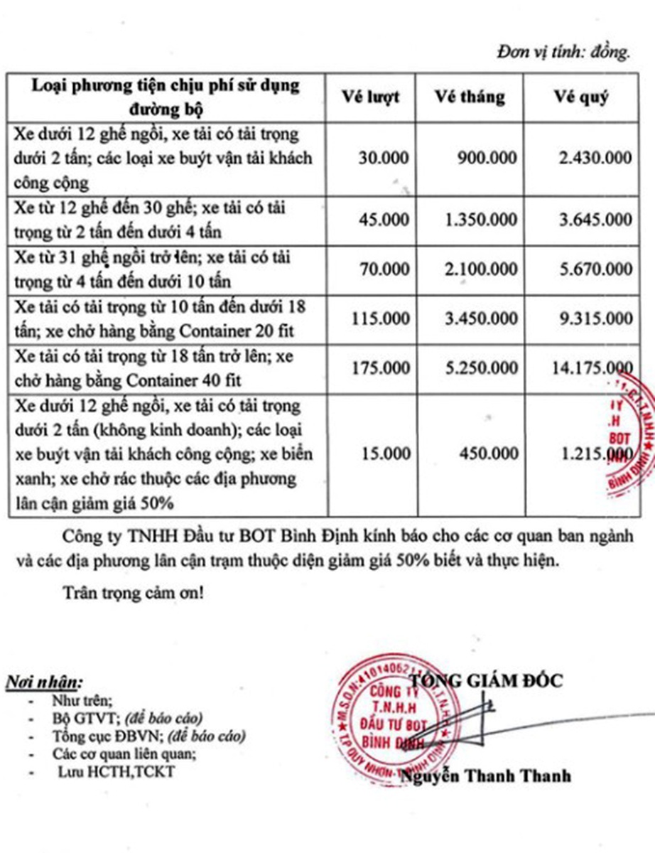 BOT Nam Bình Định ảnh 2 BOT Nam Binh Dinh anh 2