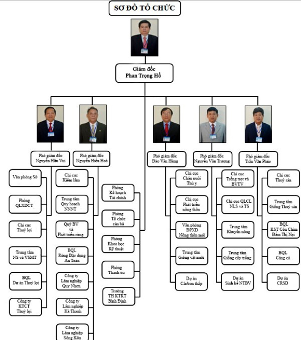 Lãnh đạo Bình Định thiếu chuẩn ảnh 2 Lanh dao Binh Dinh thieu chuan anh 2