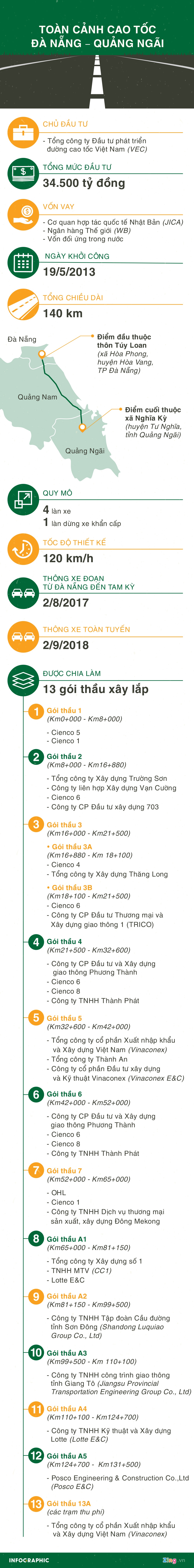 Cao toc Da Nang Quang Ngai anh 5