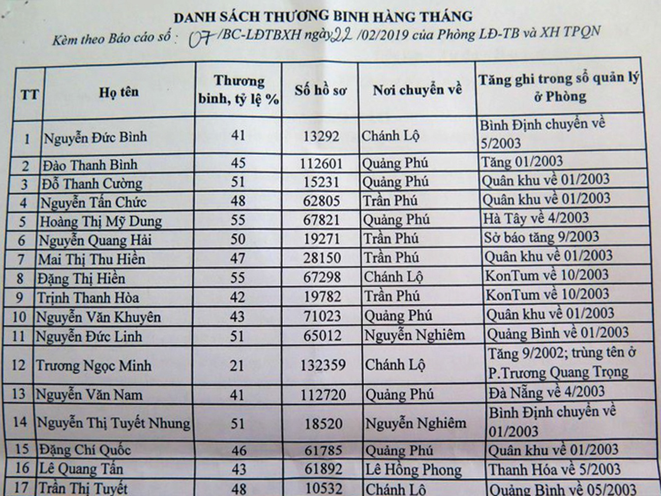 Bắt giam cán bộ sai phạm ảnh 1 Bat giam can bo sai pham anh 1