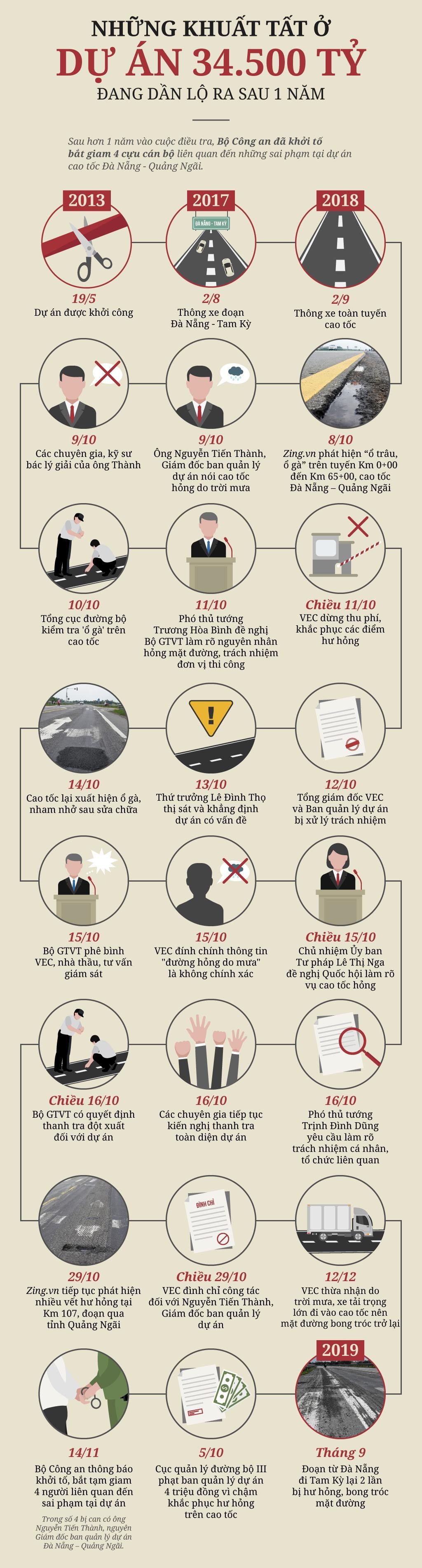 Cao toc 34.500 ty sai pham anh 3