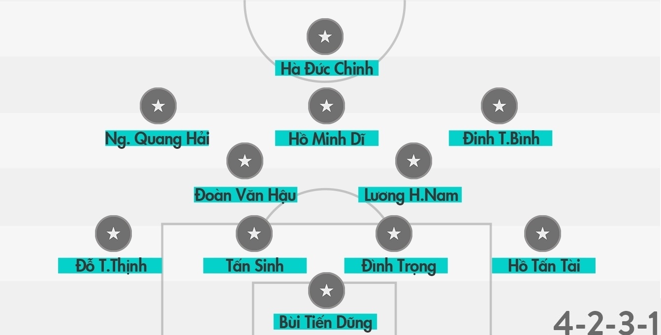 Ha Duc Chinh - Niem hy vong cua U20 Viet Nam anh 2