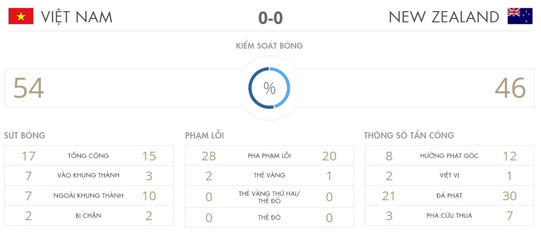 U20 Viet Nam vs U20 Phap anh 3