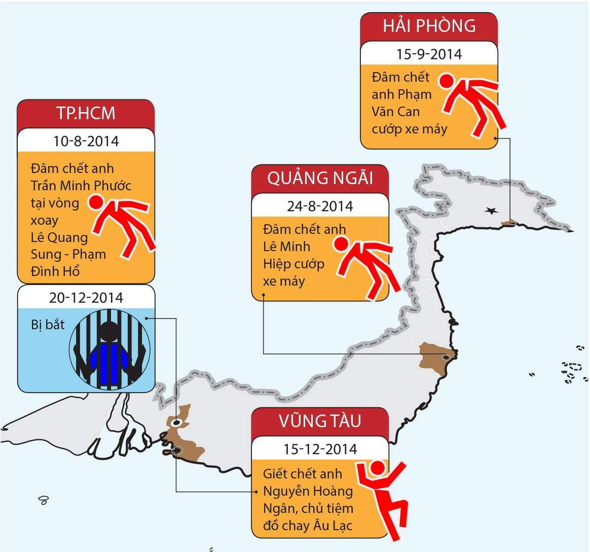 Trần Văn Điểm giết 4 người. Đồ họa: Tuổi Trẻ.