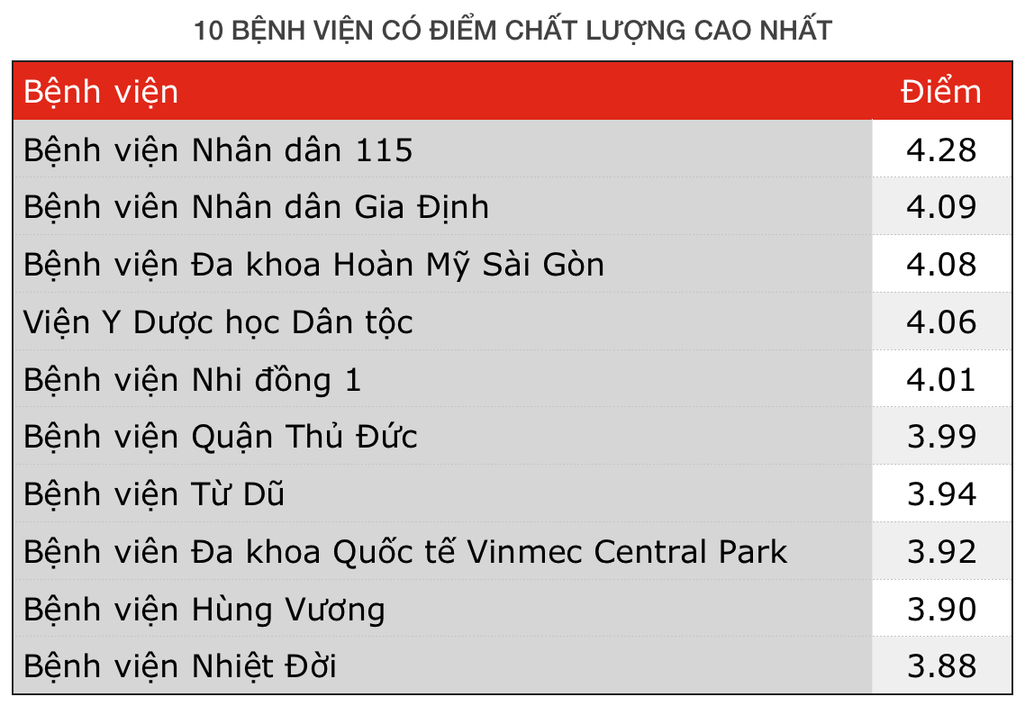 Benh vien chat luong tot anh 2