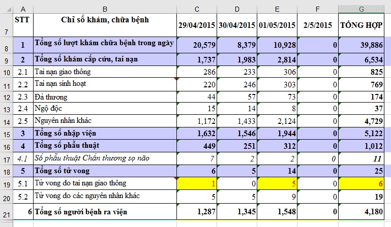 Tai nạn giao thông ảnh 2 Tai nan giao thong anh 2