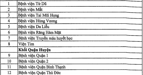 TP.HCM tăng viện phí  ảnh 1 TP.HCM tang vien phi anh 1