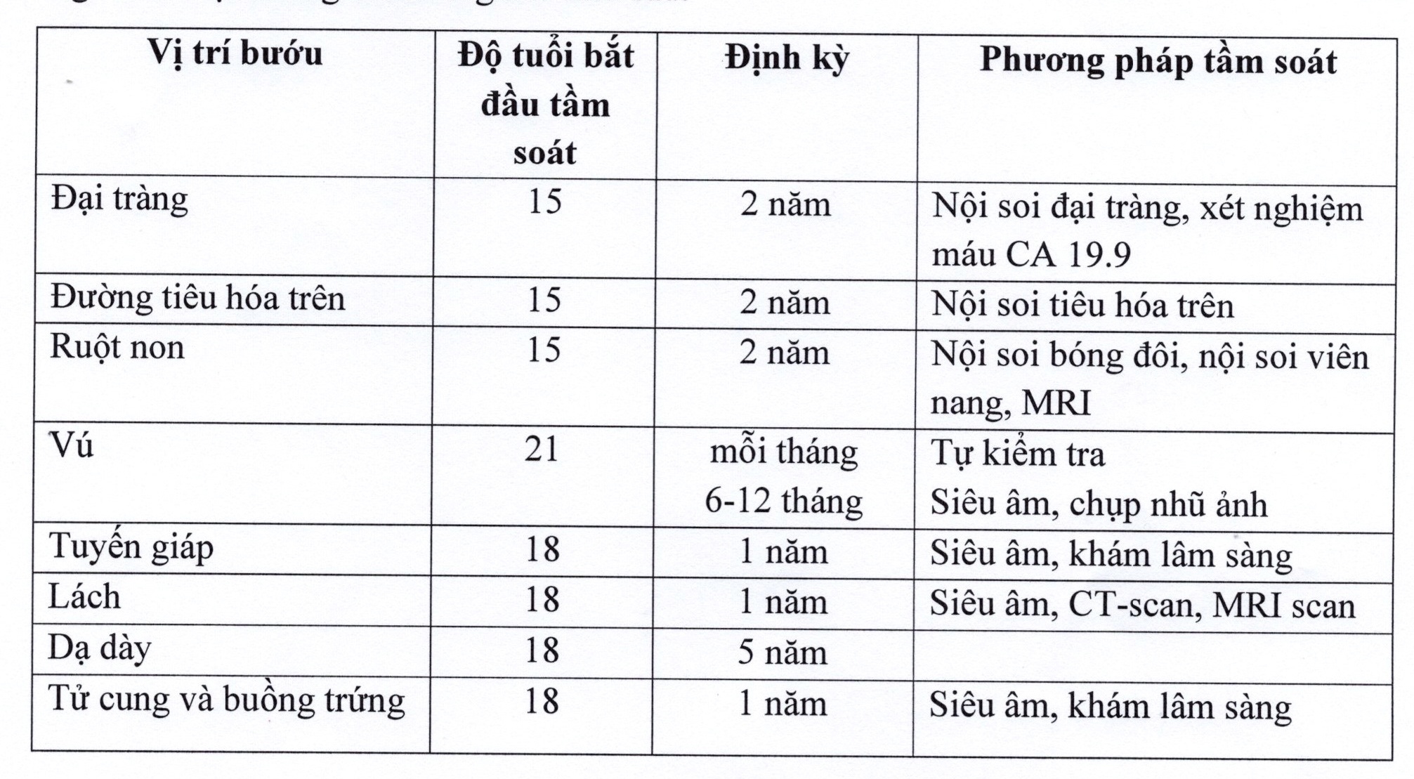 Not dam bao hieu ung thu anh 2