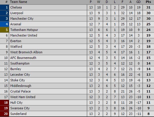 Matic trở thành vua kiến tạo của Chelsea ảnh 3 Matic tro thanh vua kien tao cua Chelsea anh 3