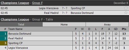 Điểm mặt những trận “chung kết” ở lượt trận cuối Champions League ảnh 6 Diem mat nhung tran “chung ket” o luot tran cuoi Champions League anh 6