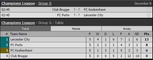 Điểm mặt những trận “chung kết” ở lượt trận cuối Champions League ảnh 3 Diem mat nhung tran “chung ket” o luot tran cuoi Champions League anh 3