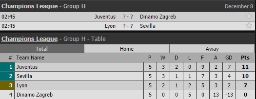 Điểm mặt những trận “chung kết” ở lượt trận cuối Champions League ảnh 4 Diem mat nhung tran “chung ket” o luot tran cuoi Champions League anh 4