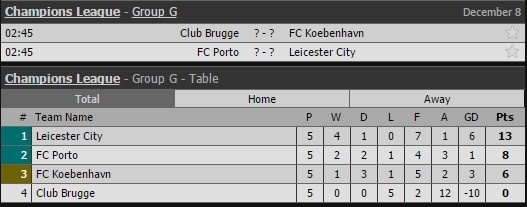 Xác định thêm 2 tấm vé vào vòng 1/8 Champions League ảnh 4 Xac dinh them 2 tam ve vao vong 1/8 Champions League anh 4