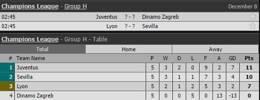 Xác định thêm 2 tấm vé vào vòng 1/8 Champions League ảnh 5 Xac dinh them 2 tam ve vao vong 1/8 Champions League anh 5