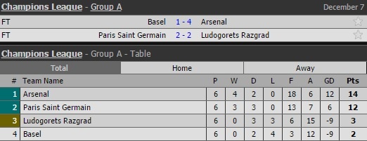 Xác định thêm 2 tấm vé vào vòng 1/8 Champions League ảnh 3 Xac dinh them 2 tam ve vao vong 1/8 Champions League anh 3