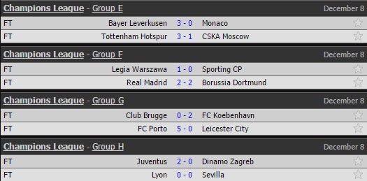 Dortmund sô đổ kỷ lục của Real, Barca và MU tại Champions League ảnh 2 Dortmund so do ky luc cua Real, Barca va MU tai Champions League anh 2