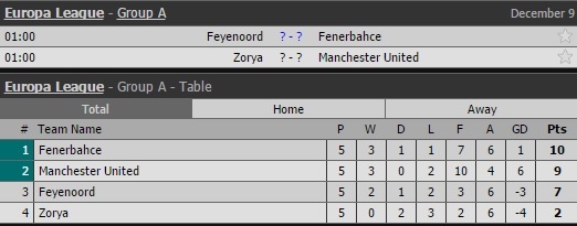 Mourinho thong bao tin vui truoc tran dau voi Zorya anh 2