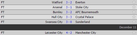 Arsenal tra gia dat cho tran thang Stoke City. anh 2