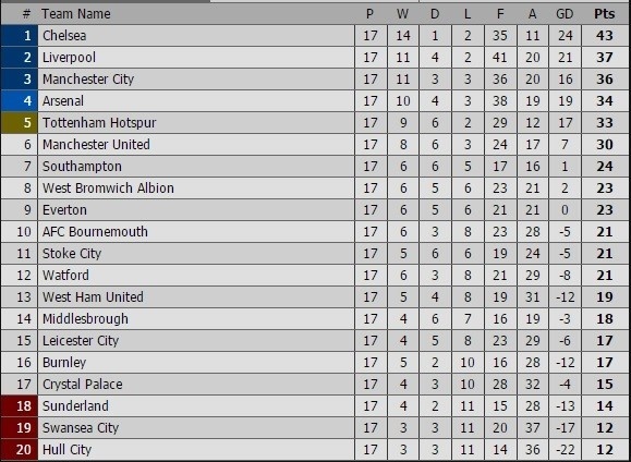 MU đón hàng loạt trụ cột trở lại trước Boxing day ảnh 3 MU don hang loat tru cot tro lai truoc Boxing day anh 3