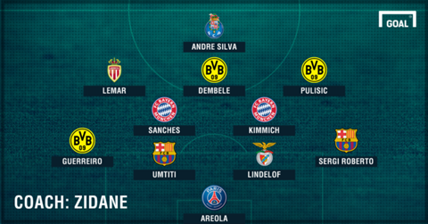 Muc tieu so 1 cua MU lot vao doi hinh trien vong nhat chau Au anh 1