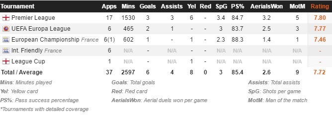 Pogba da biet cach toa sang o Old Trafford anh 2