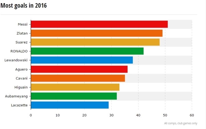 Ibrahimovic truoc co hoi vuot mat Messi anh 1