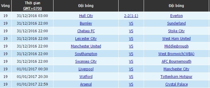 Wayne Rooney tiếp tục ngồi ngoài ở trận đấu với Middlesbrough ảnh 2 Wayne Rooney tiep tuc ngoi ngoai o tran dau voi Middlesbrough anh 2
