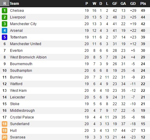 West Ham 0-2 Man Utd: Quỷ đỏ có cầu thủ thứ 13 ảnh 4 West Ham 0-2 Man Utd: Quy do co cau thu thu 13 anh 4