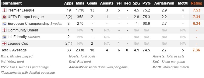 Ibrahimovic nhận giải thưởng xuất sắc nhất tháng 12 ảnh 2 Ibrahimovic nhan giai thuong xuat sac nhat thang 12 anh 2