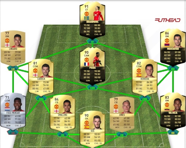 Mourinho dùng đội hình nào tiếp đón Liverpool? ảnh 5 Mourinho dung doi hinh nao tiep don Liverpool? anh 5