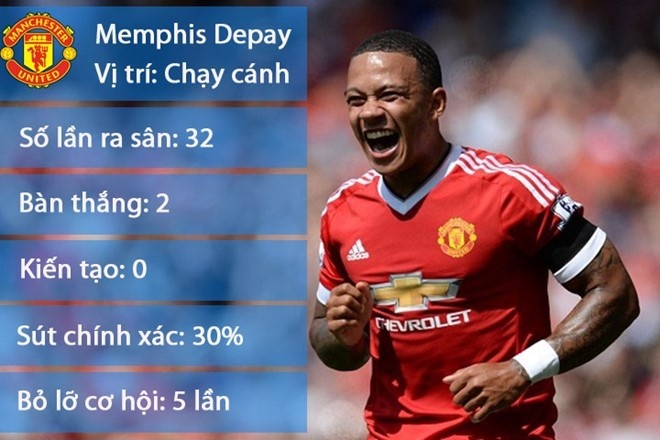 Man Utd chuan bi chia tay cau thu thu ba anh 2