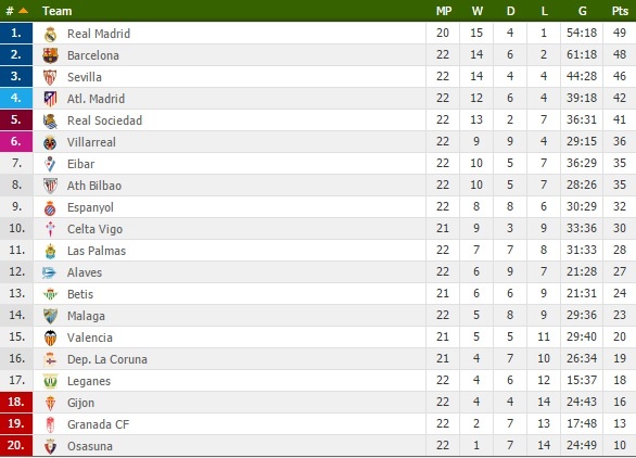 Real Madrid mất Ramos ở trận đấu với Espanyol ảnh 2 Real Madrid mat Ramos o tran dau voi Espanyol anh 2