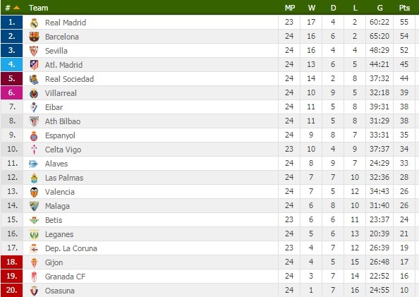 Ronaldo phá kỷ lục La Liga trên chấm 11 mét ảnh 2 Ronaldo pha ky luc La Liga tren cham 11 met anh 2