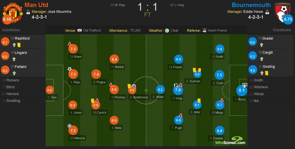 Can canh nhung tinh huong ‘an mieng tra mieng’ cua Ibra va Tyrone Mings anh 10