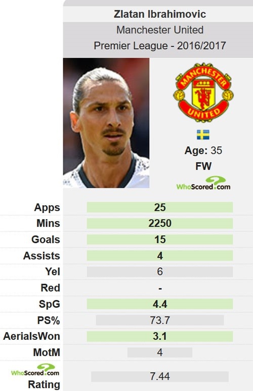 Ibra tro ve Paris sau tran dau that vong voi Bourn anh 2