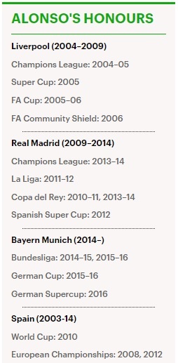 Xabi Alonso treo giày ở tuổi 35 ảnh 2 Xabi Alonso treo giay o tuoi 35 anh 2