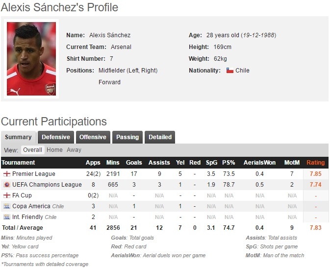 Hut Griezmann,  Man Utd nham toi Sanchez anh 3