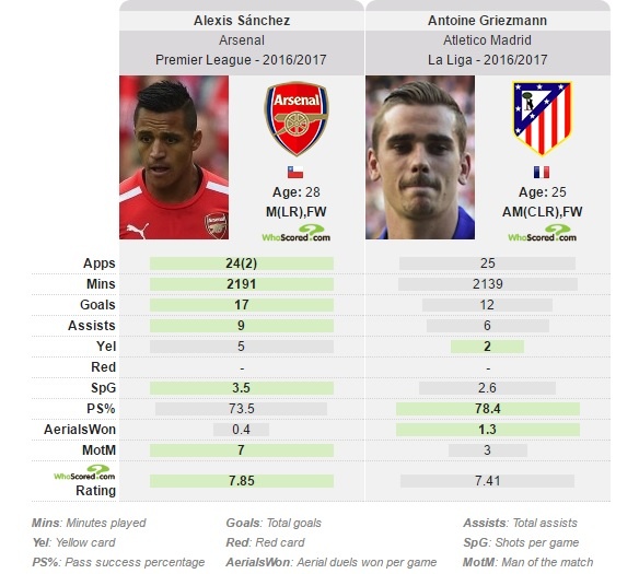 Cổ động viên Man Utd ủng hộ Mourinho mua Sanchez ảnh 4 Co dong vien Man Utd ung ho Mourinho mua Sanchez anh 4