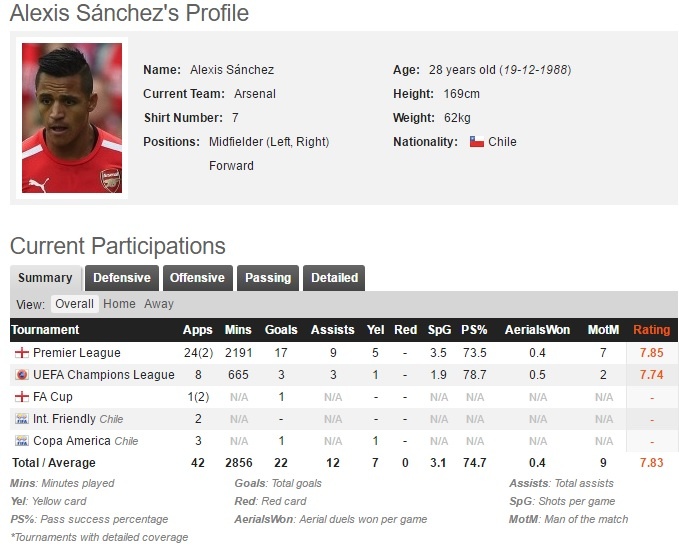 Petr Cech lên tiếng bảo vệ Sanchez ảnh 2 Petr Cech len tieng bao ve Sanchez anh 2