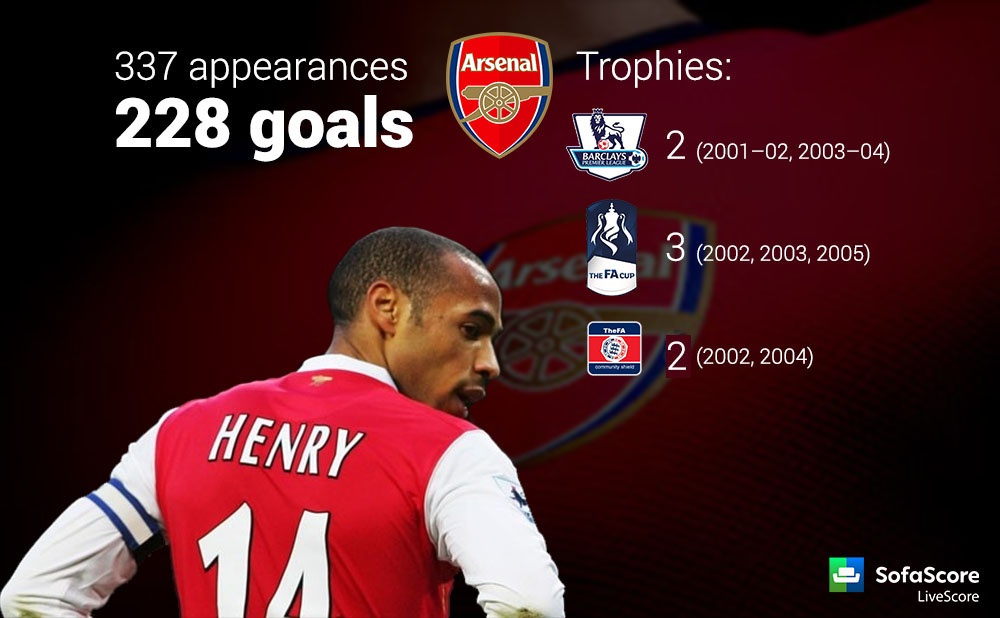 Thierry Henry khuyên Arsenal sa thải HLV Wenger ảnh 2 Thierry Henry khuyen Arsenal sa thai HLV Wenger anh 2