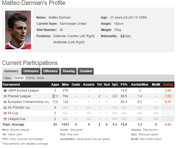 Chi 8, 6 trieu bang,  Juve muon co hau ve cua Man Utd anh 2