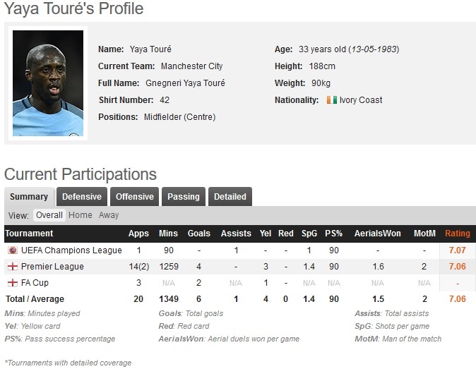 Chia tay Man City, Yaya Toure có thể chuyển đến Man Utd ảnh 2 Chia tay Man City, Yaya Toure co the chuyen den Man Utd anh 2