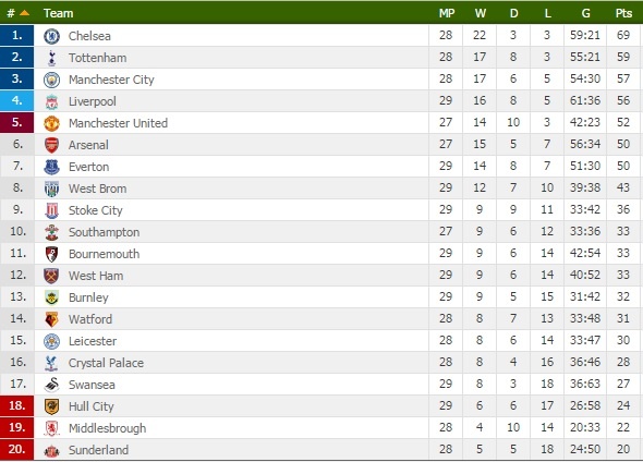 HLV Mourinho cam kich voi bai hat CDV Man Utd danh cho minh anh 2