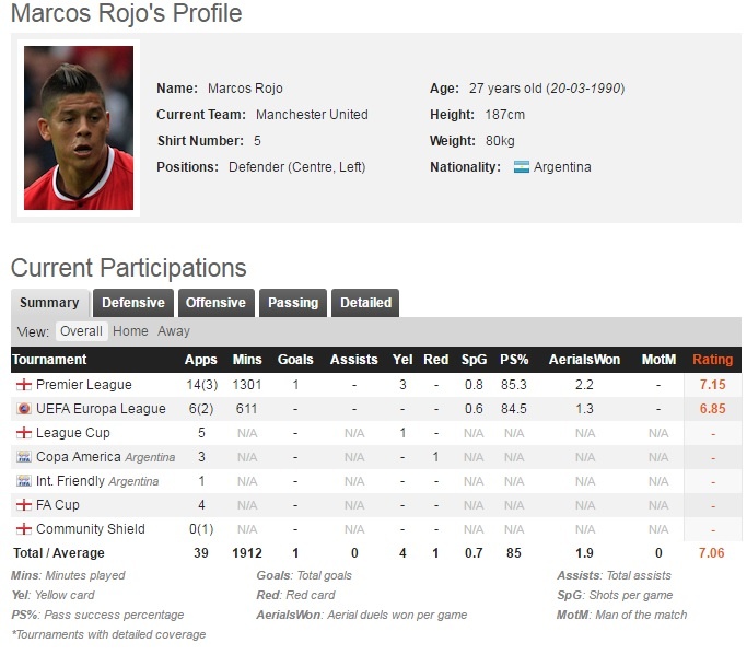 Marcos Rojo tiep tuc nhan qua tu HLV Mourinho anh 2