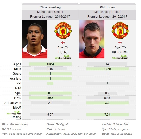 Man Utd mat trung ve thu 2 truoc giai doan nuoc rut anh 2