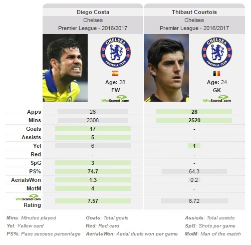 Chelsea chiu ton that nang ne tu 'virus FIFA' anh 2