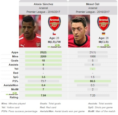 Sanchez bóng gió muốn gia nhập Chelsea ảnh 2 Sanchez bong gio muon gia nhap Chelsea anh 2